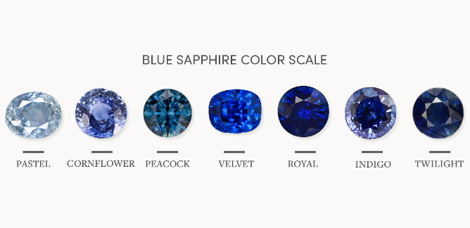 color scale safir
