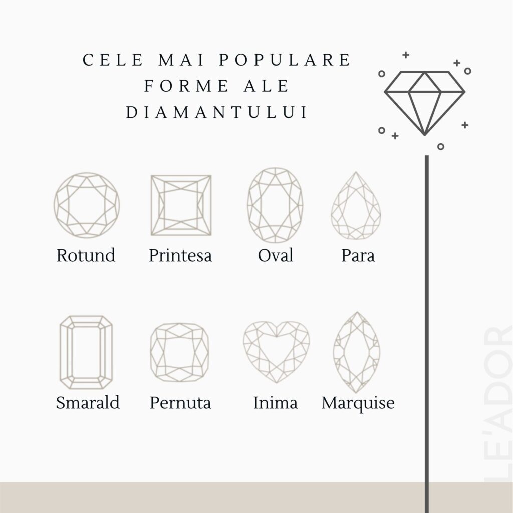 forme ale diamantului / taietura diamantului