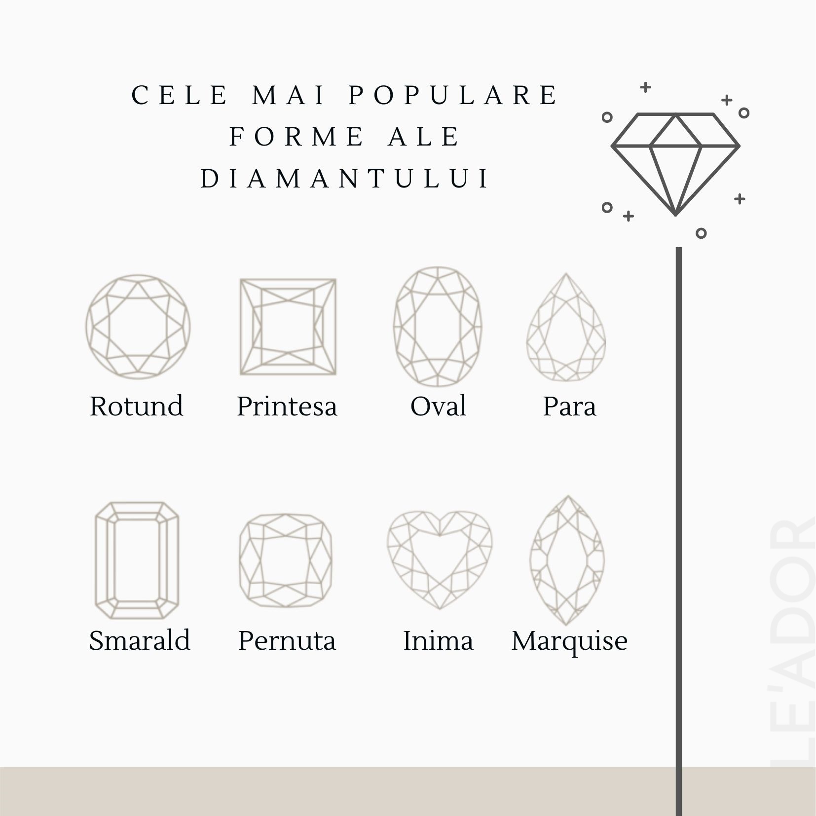 Forme ale diamantului