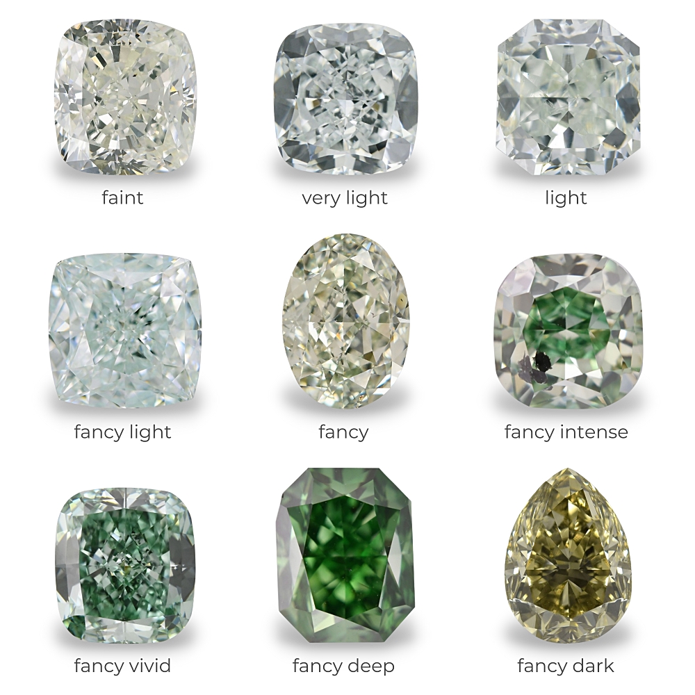 Diamante verde culori