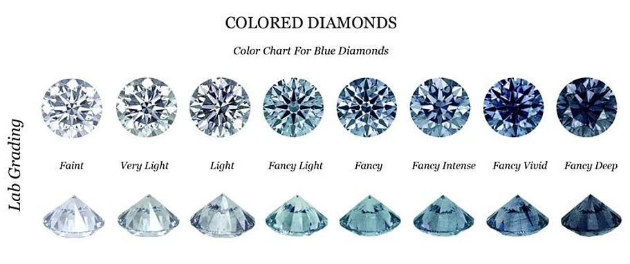 diamant albastru - culori