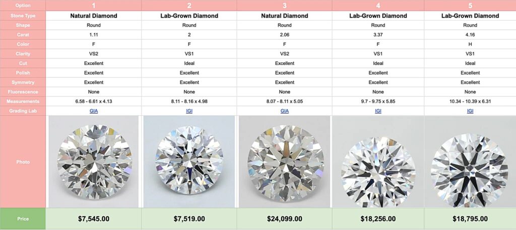 diamante de laborator vs diamante naturale